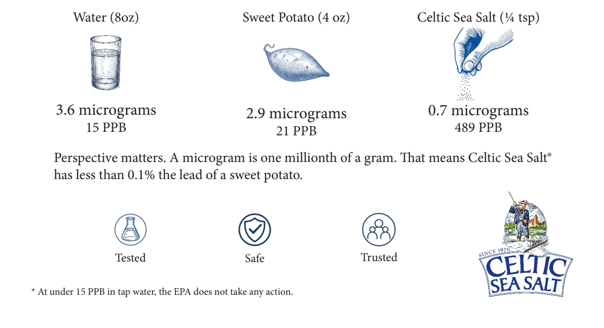 Celtic Sea Salt Lead Facts Infographic for Celtic Sea Salt lead safety facts